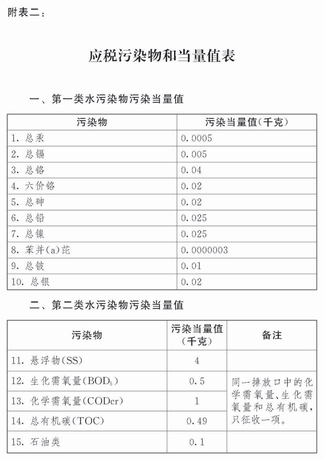 中华人民共和国环境保护税法