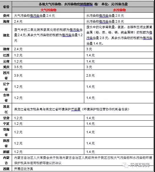 手把手教你6步内完成计算气、水、固废环保税计算！