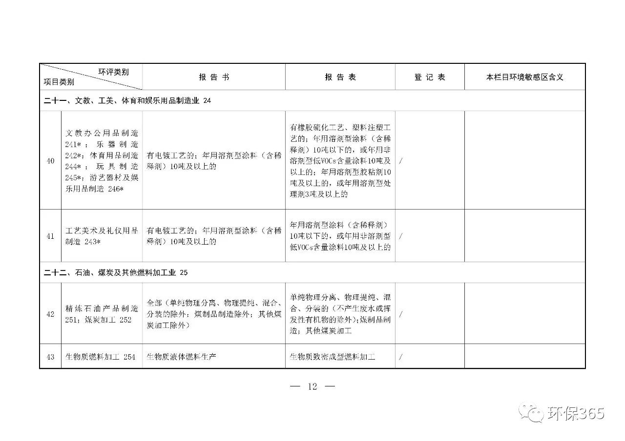 最新发布！建设项目环境影响评价分类管理名录（2021年版）