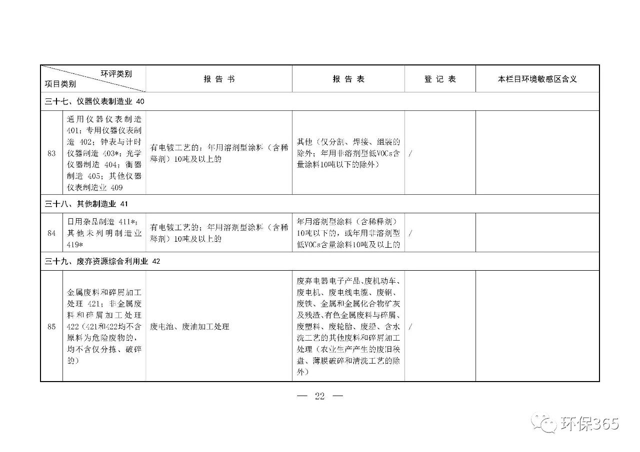 最新发布！建设项目环境影响评价分类管理名录（2021年版）