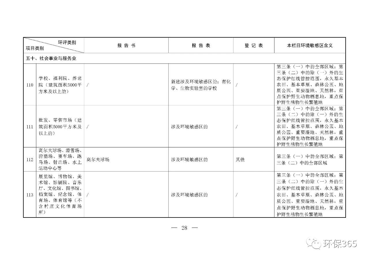 最新发布！建设项目环境影响评价分类管理名录（2021年版）