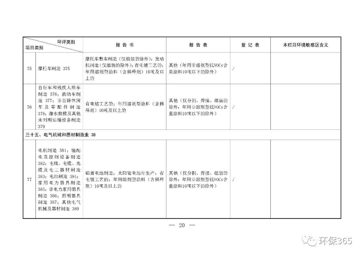 最新发布！建设项目环境影响评价分类管理名录（2021年版）