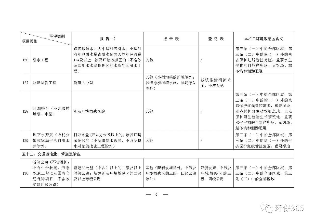 最新发布！建设项目环境影响评价分类管理名录（2021年版）