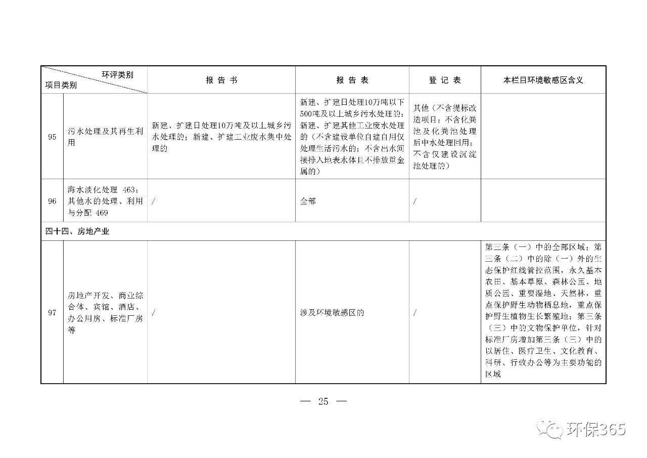 最新发布！建设项目环境影响评价分类管理名录（2021年版）