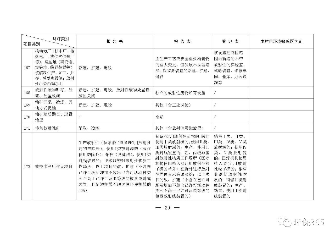 最新发布！建设项目环境影响评价分类管理名录（2021年版）