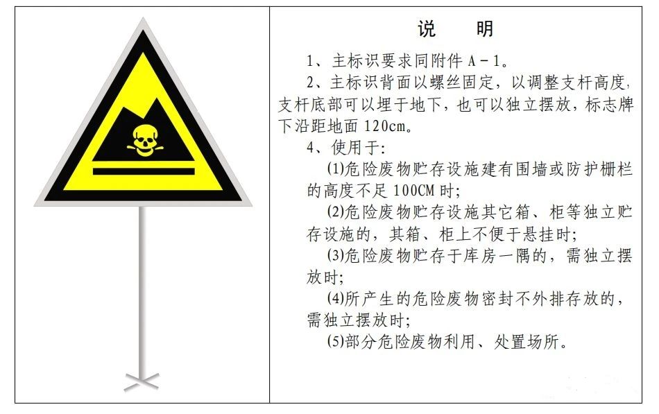 废机油属于危险废物！一汽车公司交给无证经营者处置最少罚60万元！新固废法时代危废仓库建设参考标准！不想被罚赶紧看！