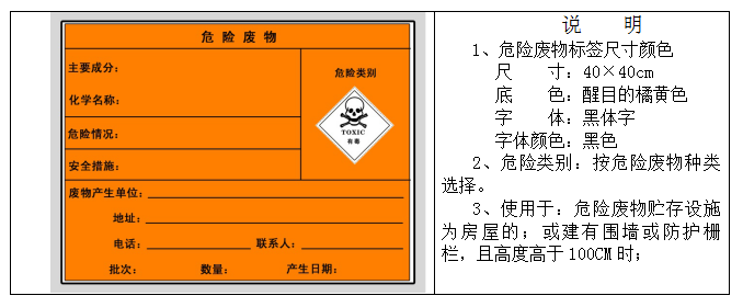 废机油属于危险废物！一汽车公司交给无证经营者处置最少罚60万元！新固废法时代危废仓库建设参考标准！不想被罚赶紧看！